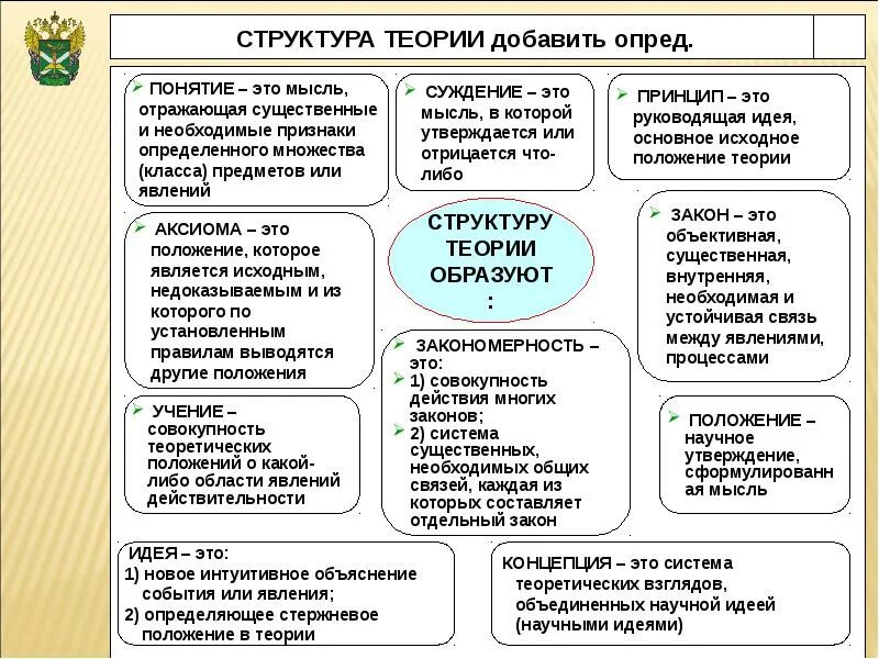 Понятие научной идеи. Структура теории. Структура научной теории. Теория. Структура теории.. Элементы структуры теории.