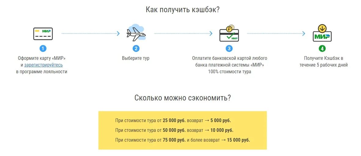 Акция кэшбэк. Программа лояльности с кэш Беком. Кэшбэк по карте мир. Бонусная программа кэшбэк.