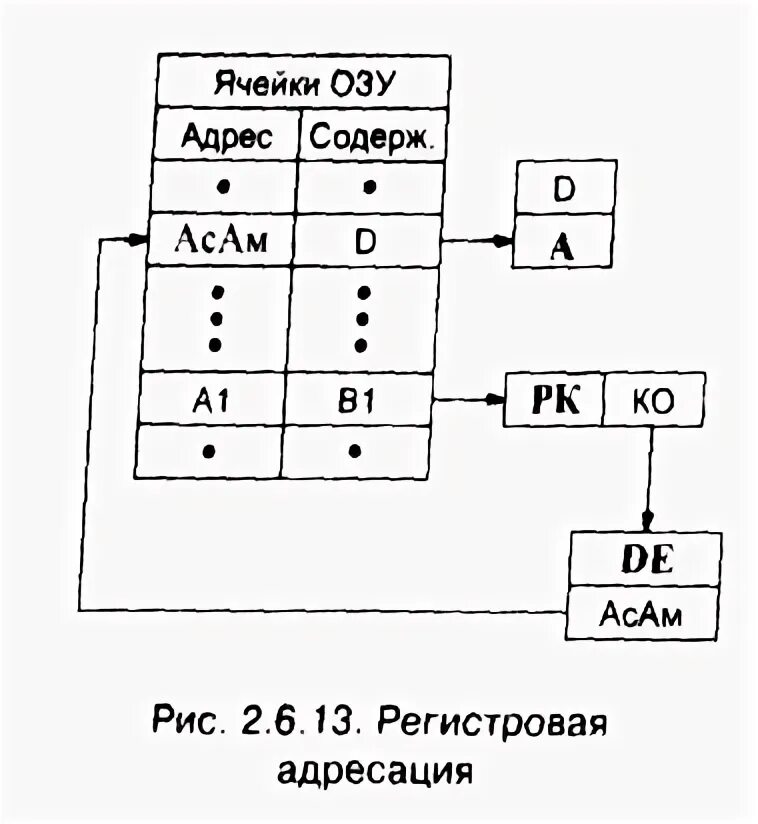 Ячейка оперативной памяти это. Принципиальная схема ячейки оперативной памяти. Ячейка ОЗУ схема. Структура ячейки ОЗУ.