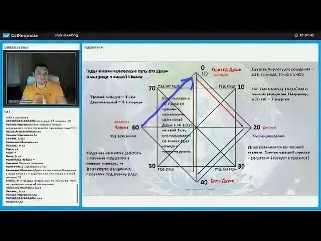 Как понять аркан в минусе или плюсе