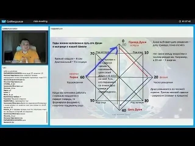 Расшифровка канала отношений. Алгоритм построения матрицы судьбы. Кармическая матрица судьбы. Философия метода матрица судьбы. Архетип в матрице судьбы.
