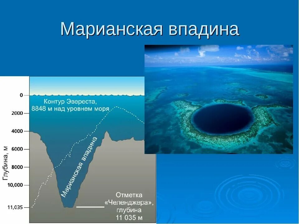 Выше уровня моря какого моря