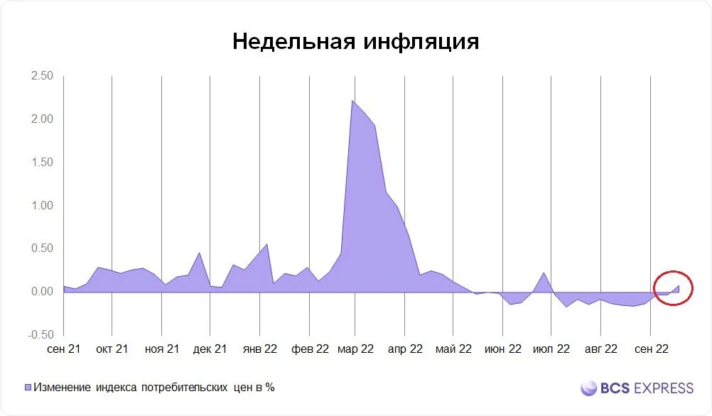 Недельная инфляция 2024. Инфляция мир. Инфляция в России по годам. Годовая инфляция в России замедлилась. Инфляция и дефляция.