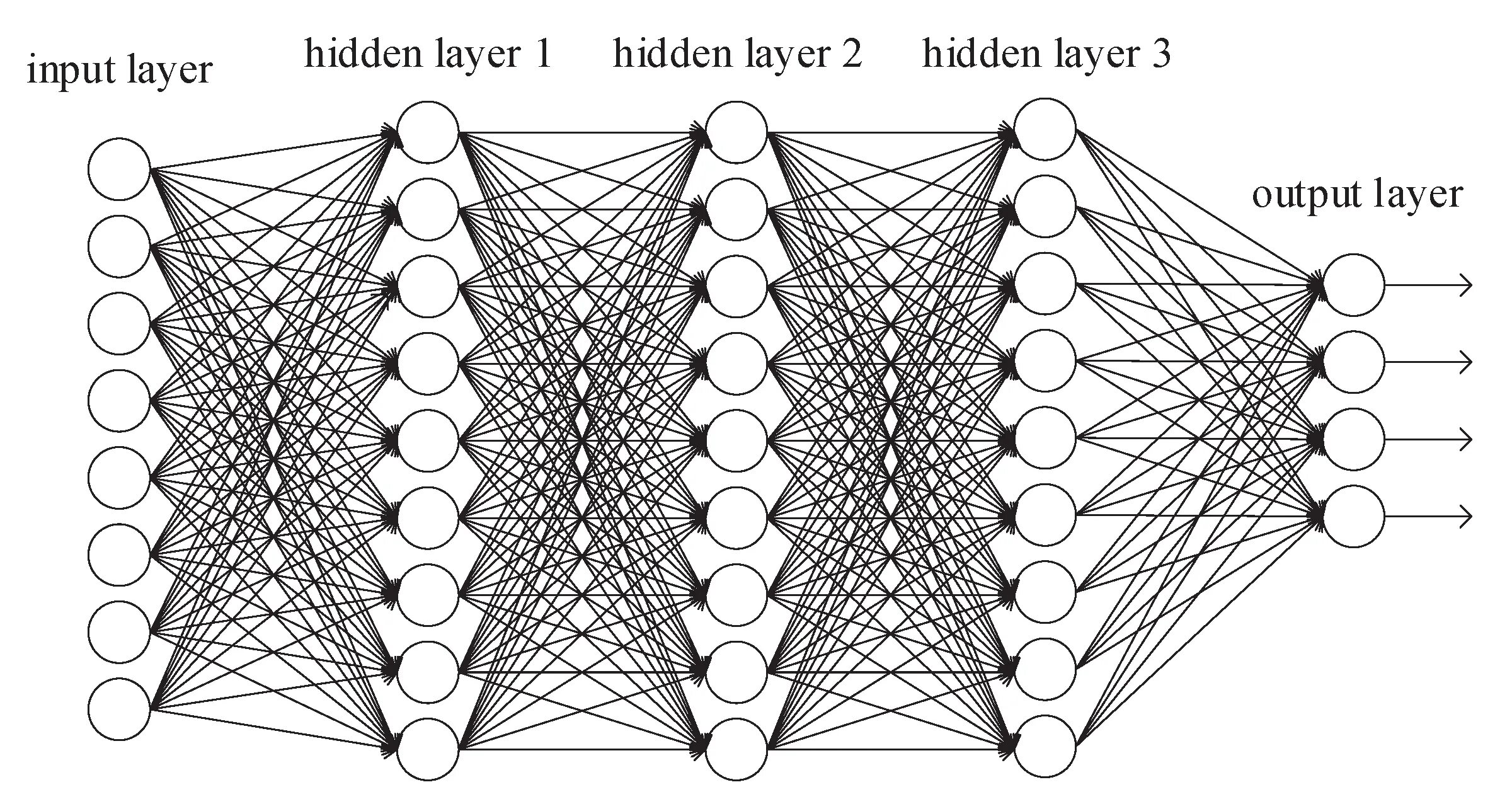 Deep neural networks. Deep learning и нейронные сети. нейронная сеть граф. глубокое обучение нейронных сетей. глубокая нейронная сеть.