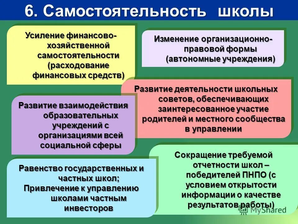 формы автономии