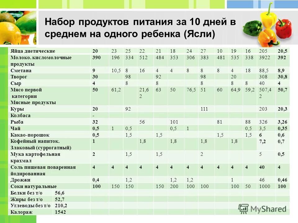 Программы питания детей до 1 года. Питание ребёнка в 1 год. питание ребенка в год продукты. рацион питания детей в яслях. правильное питание для ребенка 1,10.