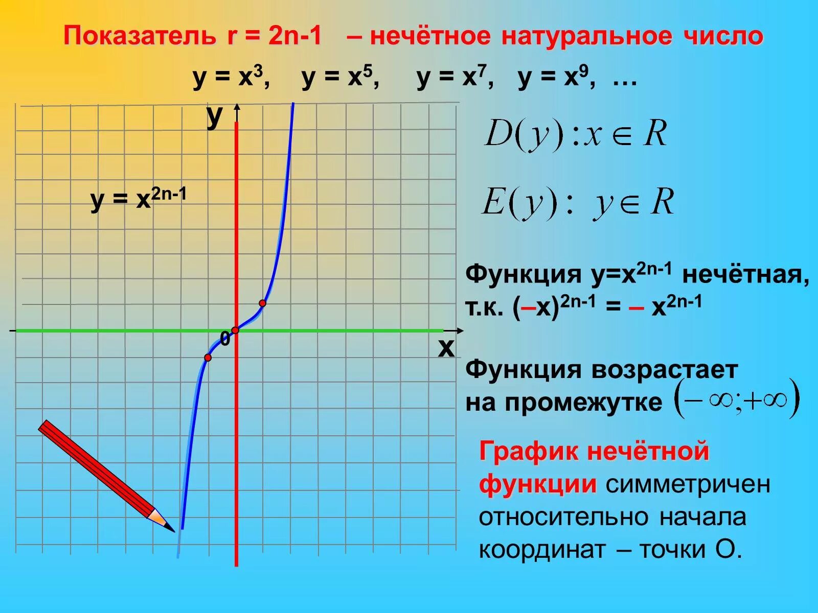 График функции у = х2n называют ... N-Й степени.. Функция 3 в степени х. Функция 2 в степени х. Функция х в степени н. N x n 2x 0