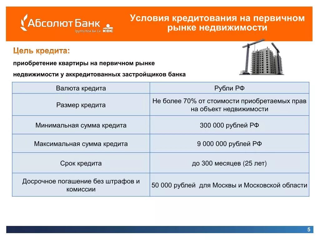 Условия кредитования. Условия кредита в банке. Оценка квартиры для банка. Оценка ипотеки для банка. Кредит условия банков калькулятор