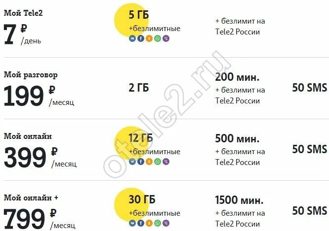 Как позвонить за счёт собеседника с теле2 на билайн. «билайн» и «tele2». Звонки с теле2 на билайн. Звонки с теле2 на билайн. Тарифы сотовых операторов сша.
