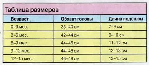 Размер пинеток по месяцам