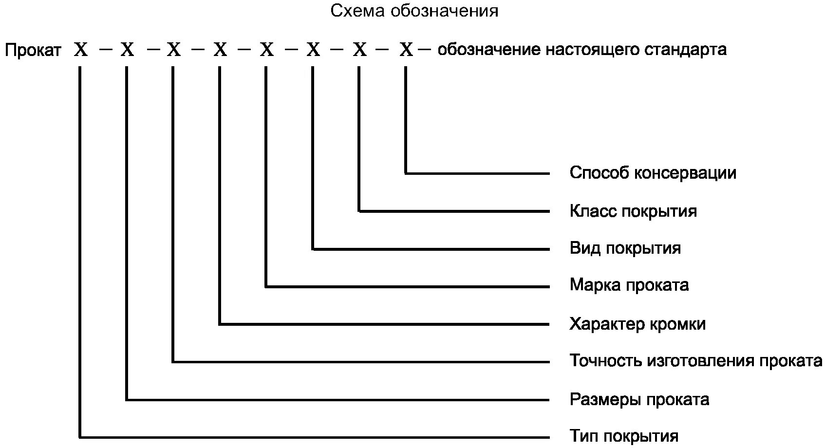 Оцинковка марка стали обозначение. Оцинкованная сталь маркировка. Маркировка оцинкованного металла на чертеж. Обозначение оцинкованного листа.