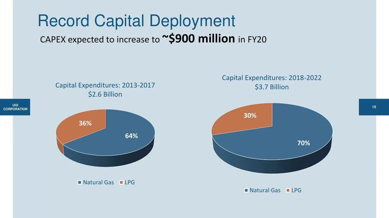 Capex (Capital expenditure). Capex Татнефть 2018-2022. Huawei capitalization 2023. H20 капитал.