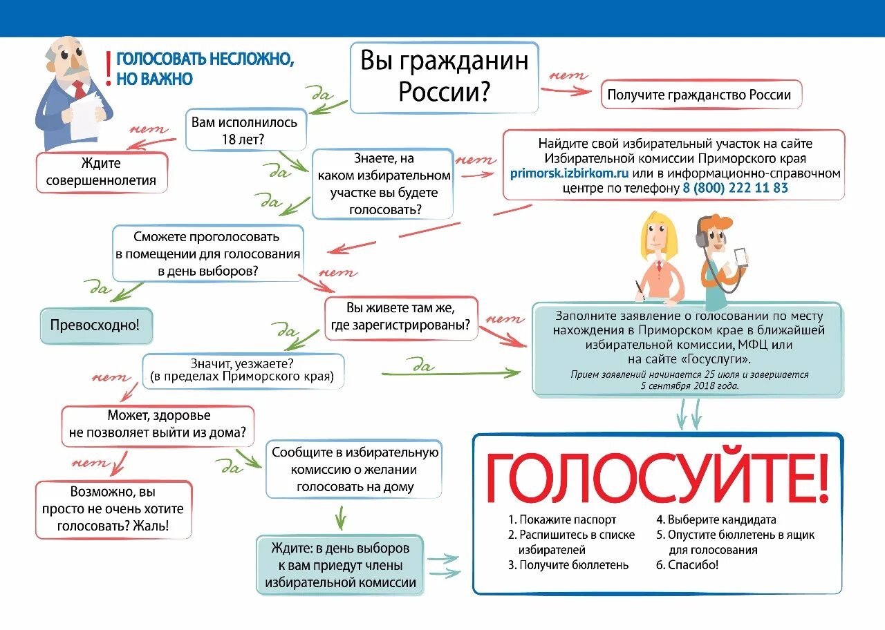 Прием заявлений на голосование на дому. Заявление о голосовании по месту нахождения. Голосование схема. При подаче заявления о голосовании по месту нахождения. Схема голосования на выборах.