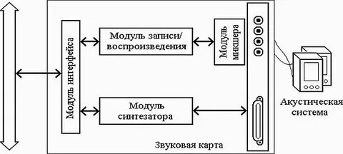 Структурная схема акустической системы