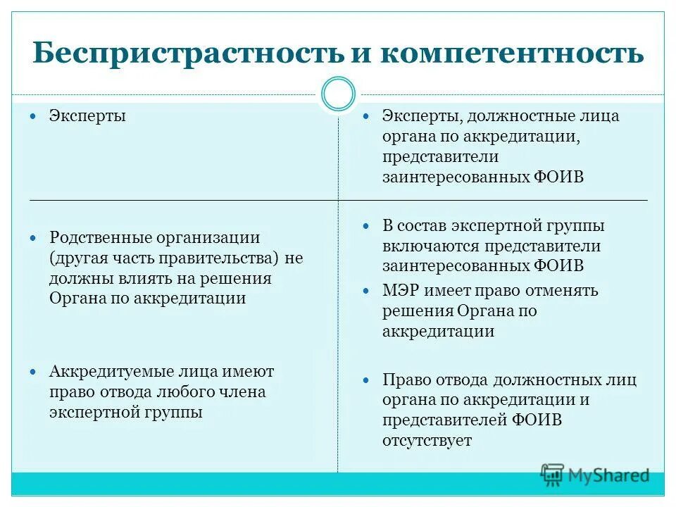 Компетенции эксперта в образовании