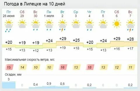 Погода в обнинске на ноябрь 2024