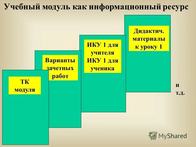 модульно блочные технологии обучения. модульная технология. модуль учебное занятие. алгоритм учебного занятия в дополнительном образовании. модуль учебное занятие.