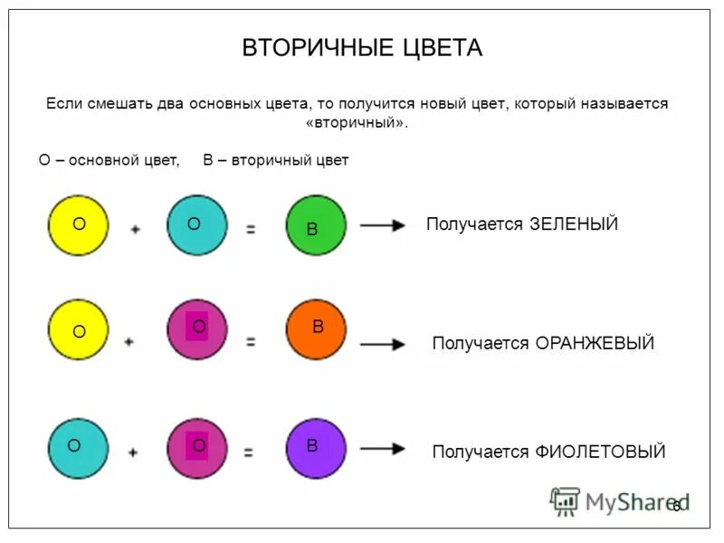 Из зеленого цвета получить фиолетовый. Смешение цветов. Смешение зеленого и фиолетового цвета. Схема смешения цветов. Вторичные цвета цвета.