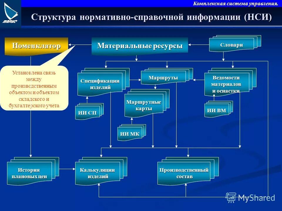 Систему управления нормативно справочной информацией. Mdm управление нормативно-справочной информацией. Управление основными данными. Система управления нормативно-справочной информацией. Нормативно-справочной информацией нси,.