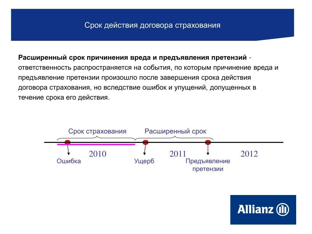 Исполнение страхового договора