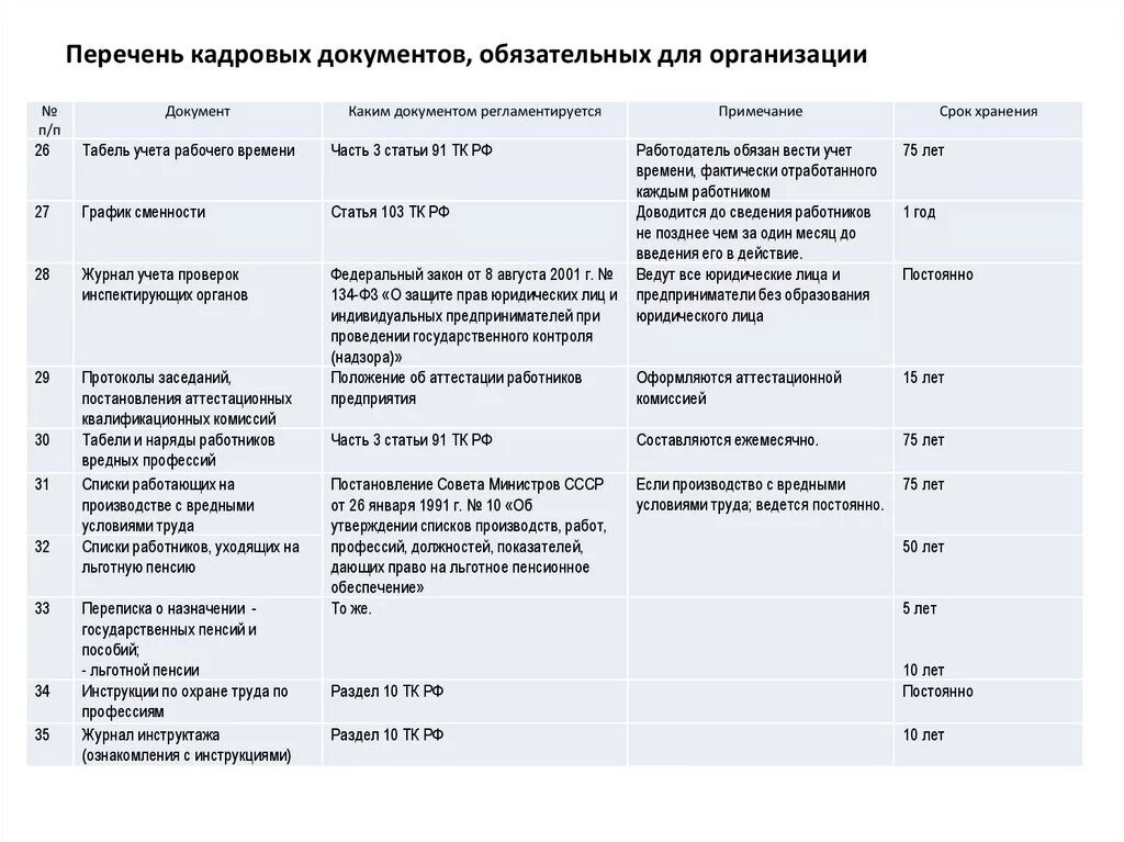 Обязательные кадровые документы. Перечень обязательных кадровых документов. Обязательные кадровые документы в организации. Документы отдела кадров список. Документы которые должны быть на сайте