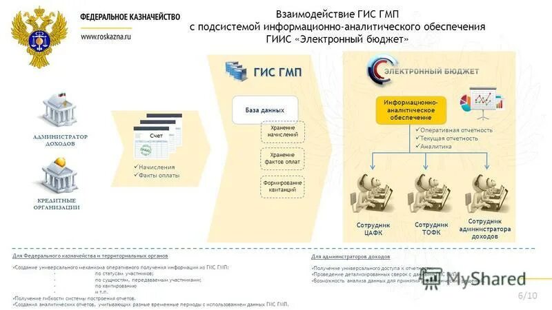 Гис гмп личный кабинет