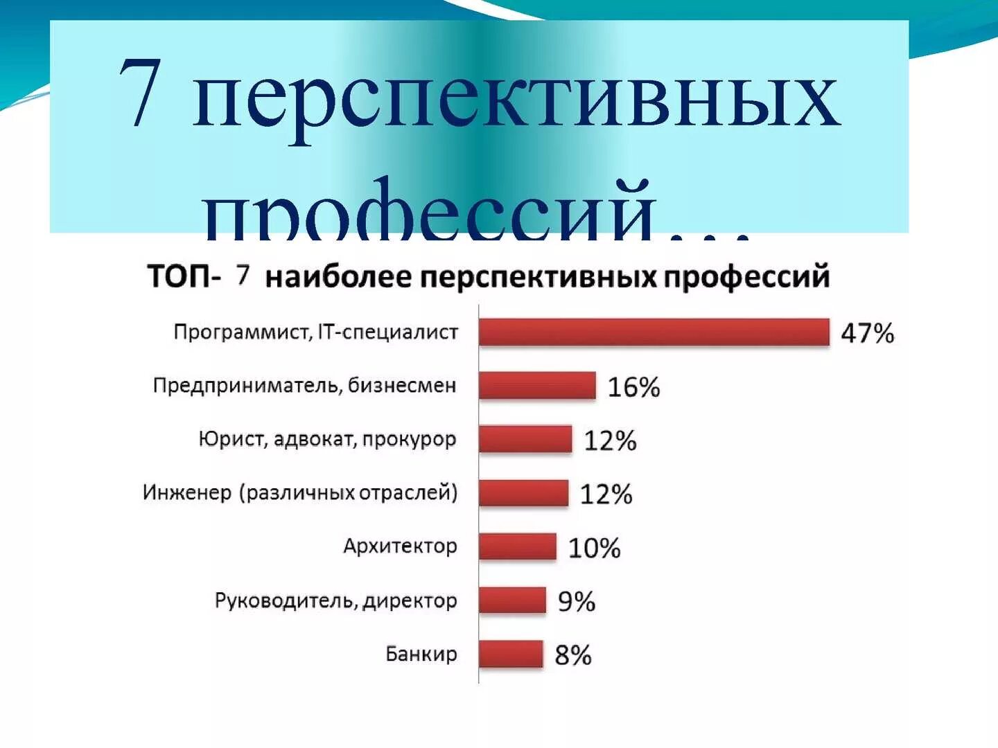 Востребованные профессии. Популярные профессии. Самые востребованные профессии в России. Самые популярные и престижные профессии.