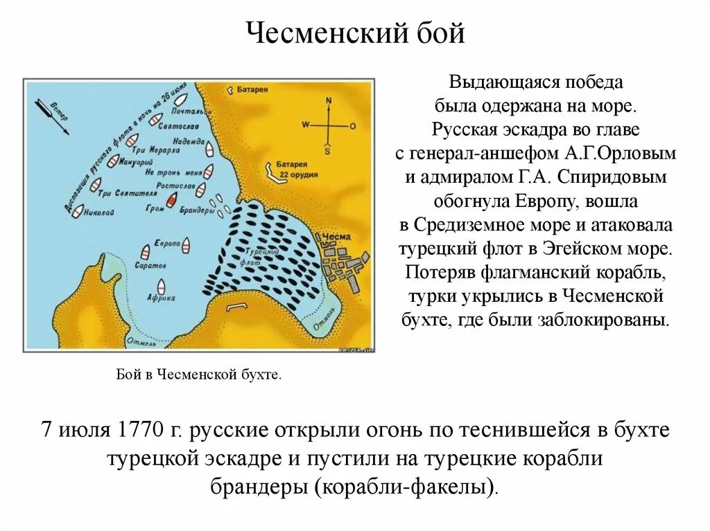 Чесменское сражение при екатерине 2. Чесменская битва Спиридов. 1770 Чесменское сражение участники. Чесменское сражение на карте русско турецкой войны.