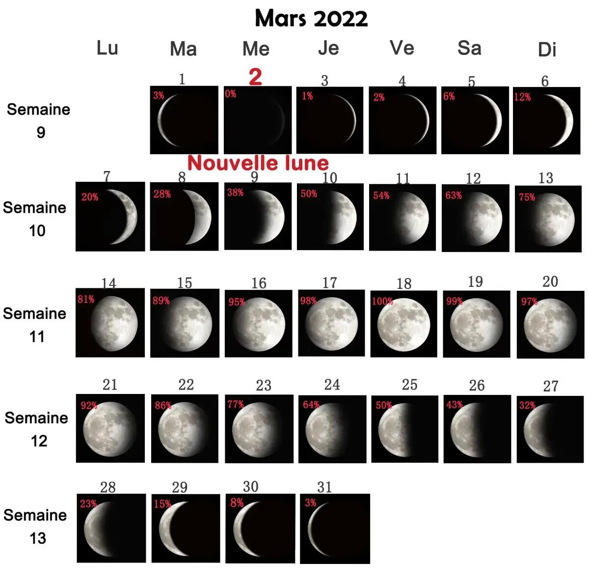 Какая луна будет 31. Новолунье 2022 растущая Луна. Фазы Луны в марте 2022. Календарь Луны 2022. Растущая Луна для стрижки волос.