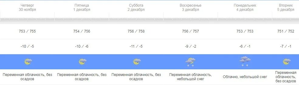 Гидрометцентр сегодня московская область