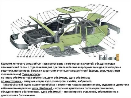 Элементы кузова схема