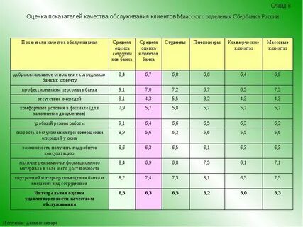 Тест рабочие качества