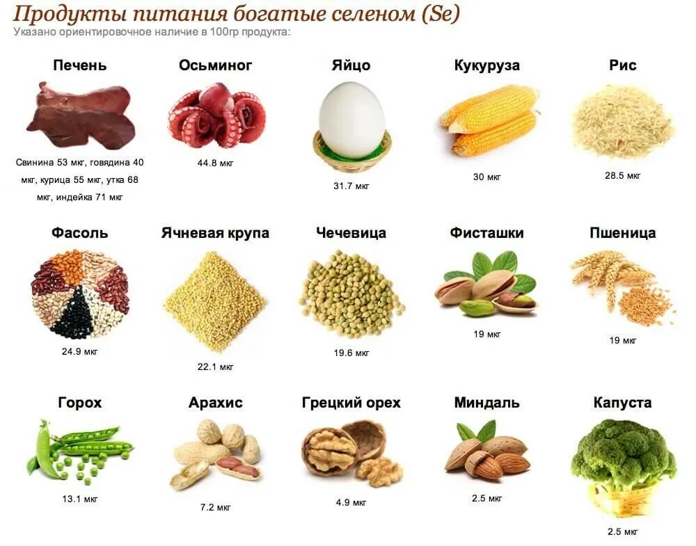 Селен в каких продуктах содержится больших количествах. Продукты содержащие селен в большом количестве таблица. продукты богатые селеном таблица. селен витамины в каких продуктах содержится таблица. селен продукты содержащие селен таблица.