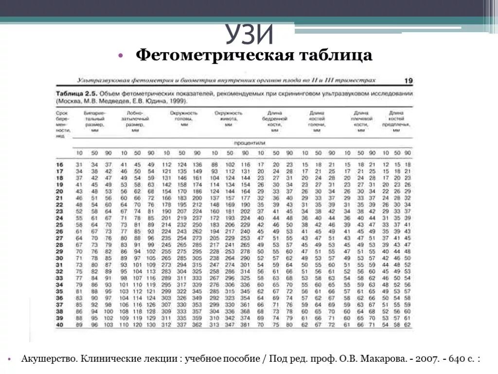 Нормы размеров плода по неделям