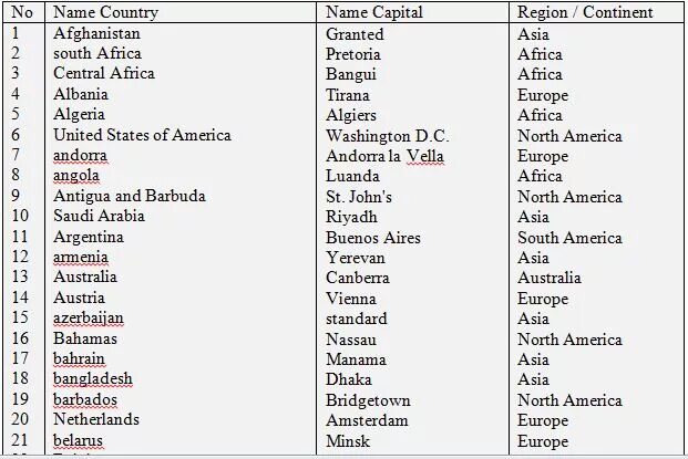 Name sms country name. Какой страны имя. Имена стран. Countries names. Alphabetical list of Countries.