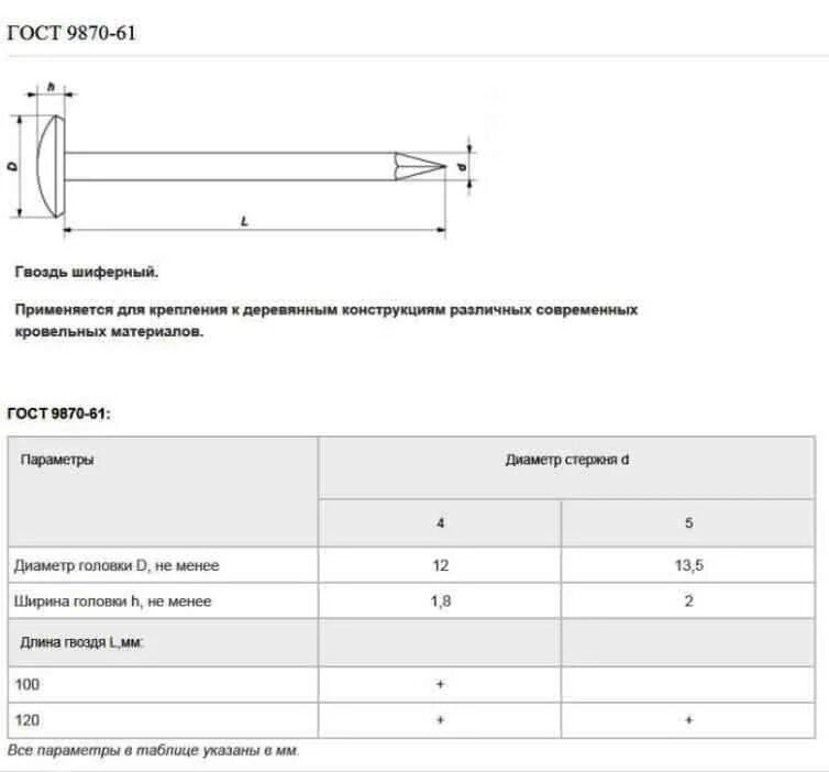 Кг 1 120 вес. Гвоздь шиферный 120 вес 1 шт. Гвозди шиферные 5х120 Размеры. Гвоздь 4х120 вес 1шт. Гвозди строительные ГОСТ 4028-63, Размерная сетка.