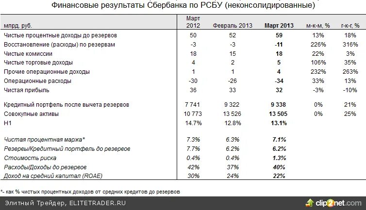возврат в бюджет прошлых лет проводки. восстановления расходов. восстановление работоспособности после мышечной. форма 738 бюджетной отчетности. функциональное состояние организма.