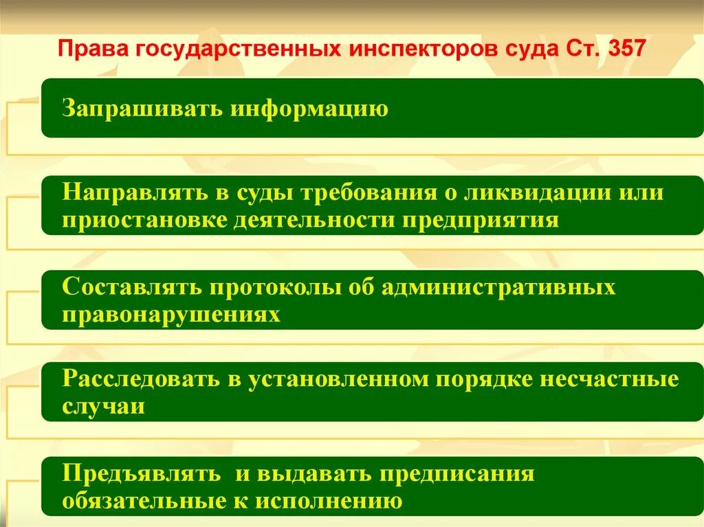 Профсоюз. Главный правовой инспектор. Главный правовой инспектор. Профсоюзная клуб. Главный правовой инспектор.