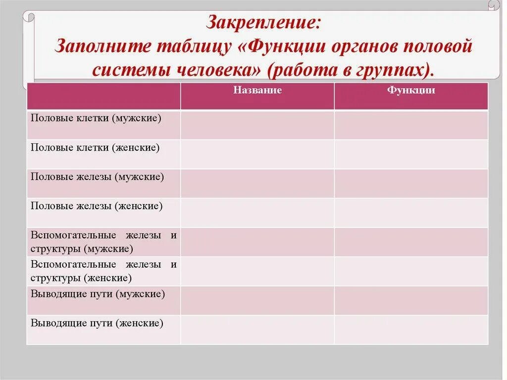 Придаточные железы мужчины. Половая система органы таблица. Вспомогательные железы и структуры мужские. Таблица функции органов половой системы. Строение и функции половой системы таблица.