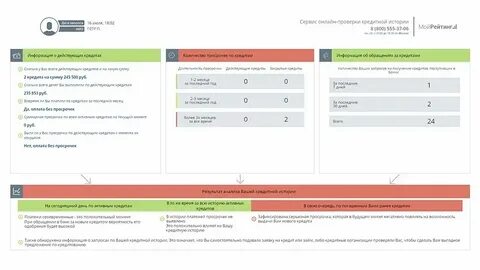 Как узнать по договору задолженность кредиту