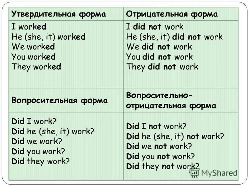 4 утвердительных предложения в past simple. 4 утвердительных предложения в past simple