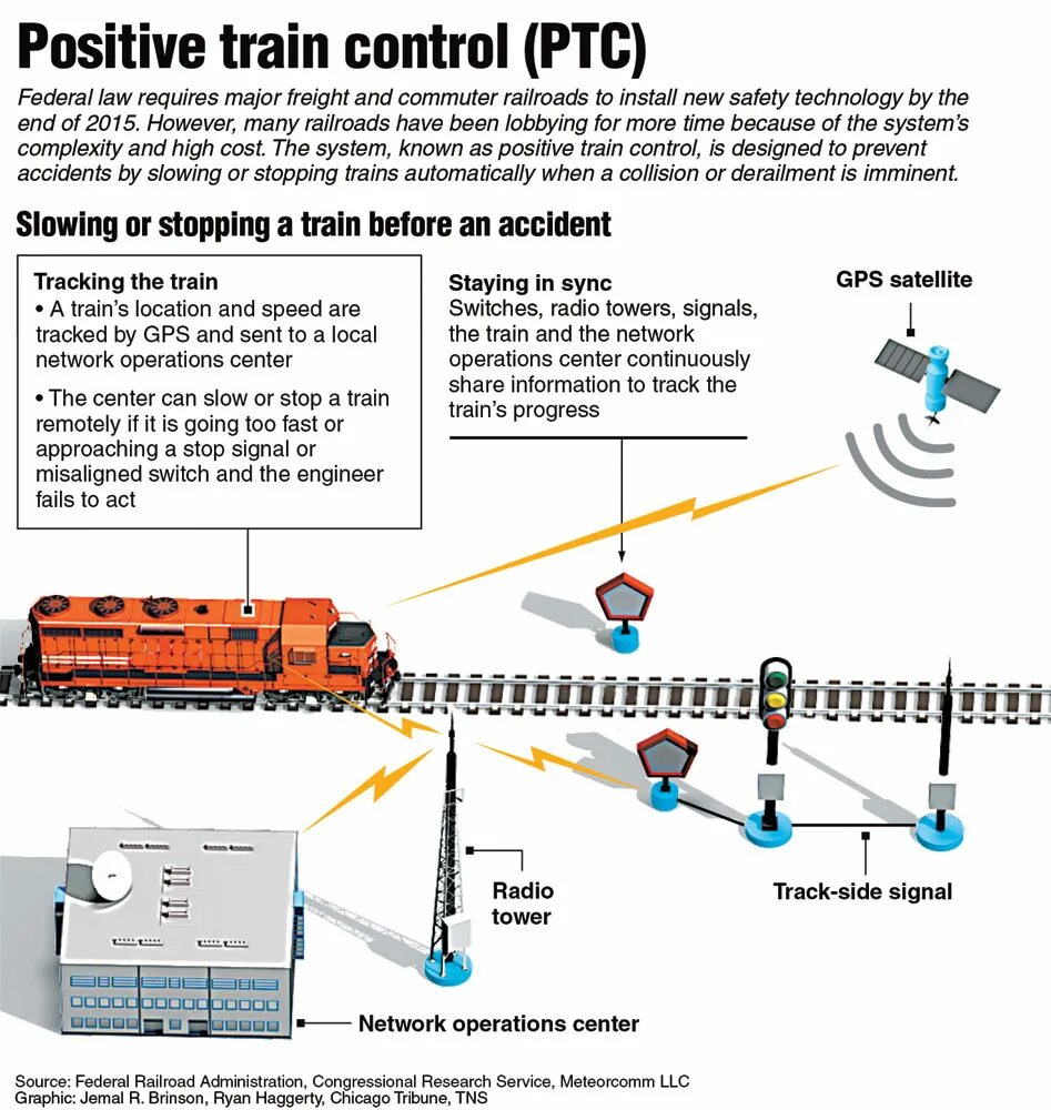 Train control. Ptc control. train control systems high speed. interlocking train control systems high speed. speed signaling railways.