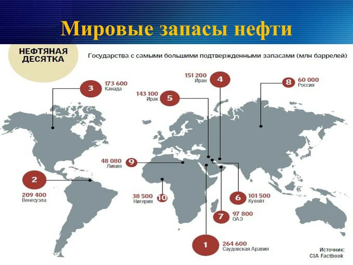 Какие страны больше всего добывают. Запасы нефти. Мировые запасы нефти карта. Карта Мировых нефтяных запасов. Карта мировой добычи нефти.