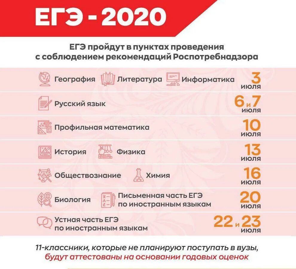 Какие егэ нужно сдавать после 11 класса. ЕГЭ. ЕГЭ 2020. ЕГЭ 2020 расписание экзаменов. ЕГЭ В 2020 году.