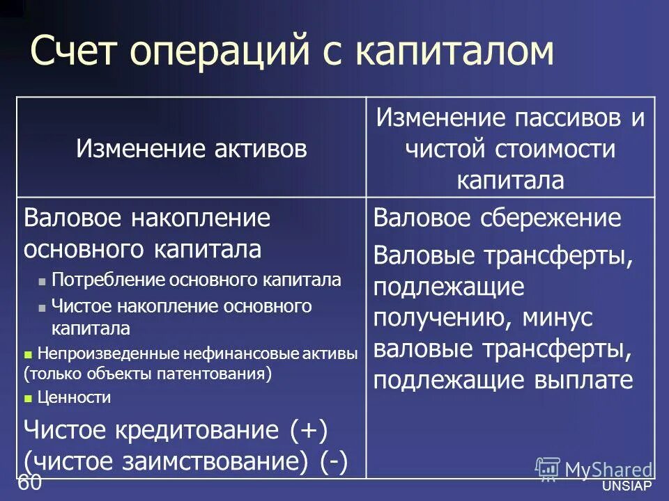 Изменяемые пассивы. Экономические активы и пассивы. Изменяемые пассивы. Активы и пассивы юридического лица. Изменения в балансе актив и пассив.