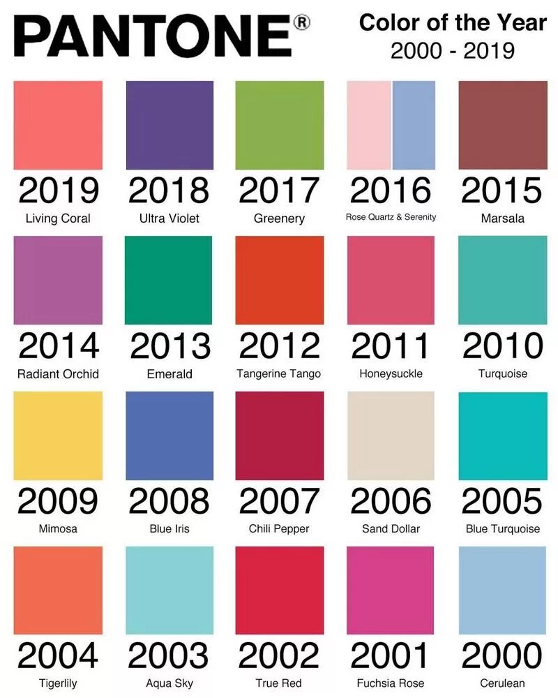 Палитра пантон 2020. Pantone цвета по годам. Pantone палитра 2000-2022. Пантон 2000-2020. Какой цвет должен быть 2024