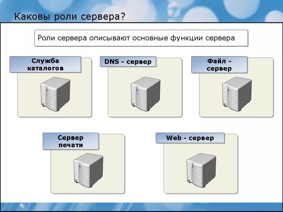 Сервер основы. Сервер основы