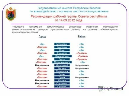 Органы власти республики марий эл