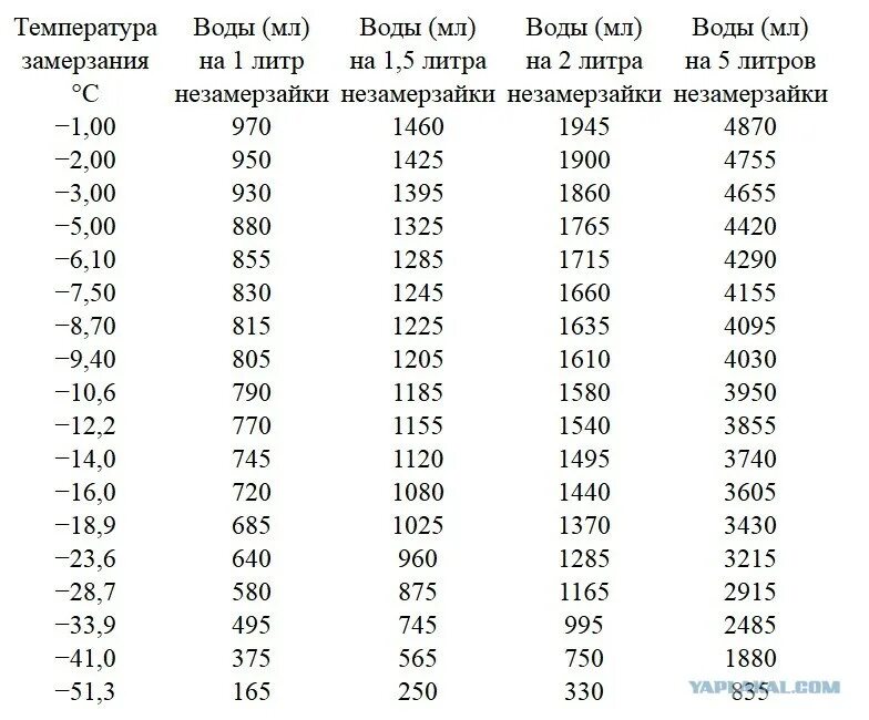 При какой температуре замерзает вино в машине