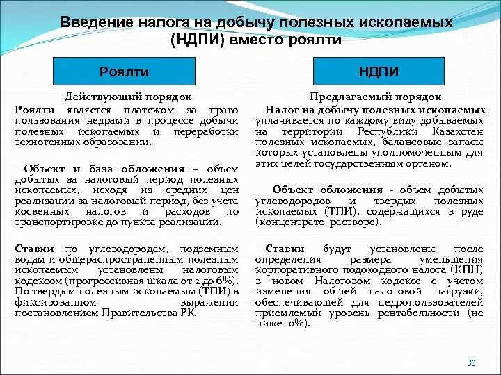 Налог на добычу полезных ископаемых. Налогтна добычу полезных ископаемых. Налог на добычу полезных ископаемых объект. Налог на добычу полезных ископаемых субъект.